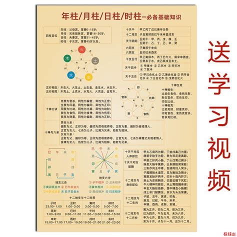 天干十神對照表|【天干十神表】秒懂八字命盤！最全「天干十神速查表」，解開你。